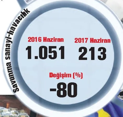 Türk sanayisine sinsi ambargo - 1