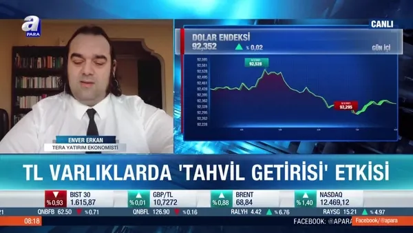 Enver Erkan: Ana başlık ABD tahvil faizleri