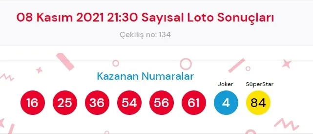 Sayisal Loto Sonuclari Aciklandi Milli Piyango Online Ile 8 Kasim 2021 Cilgin Sayisal Loto Cekilis Sonuclari Mpi Bilet Sorgulama Ekrani Sayisal Loto Sonucu Bugun Son Dakika Spor Haberleri