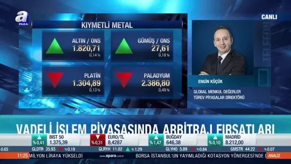 Gram altın fiyatları için yön ne olacak?