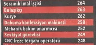 On binlerce personel aranıyor! İşte meslek meslek o liste...