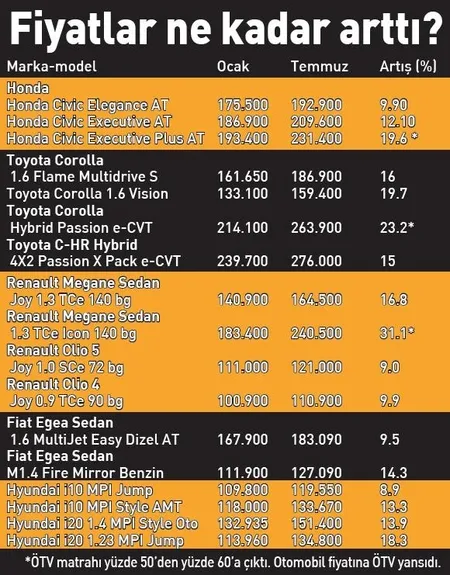 Fırsatçılar suçüstü yakalandı! Yüzde 30 zam yaptılar... - 1