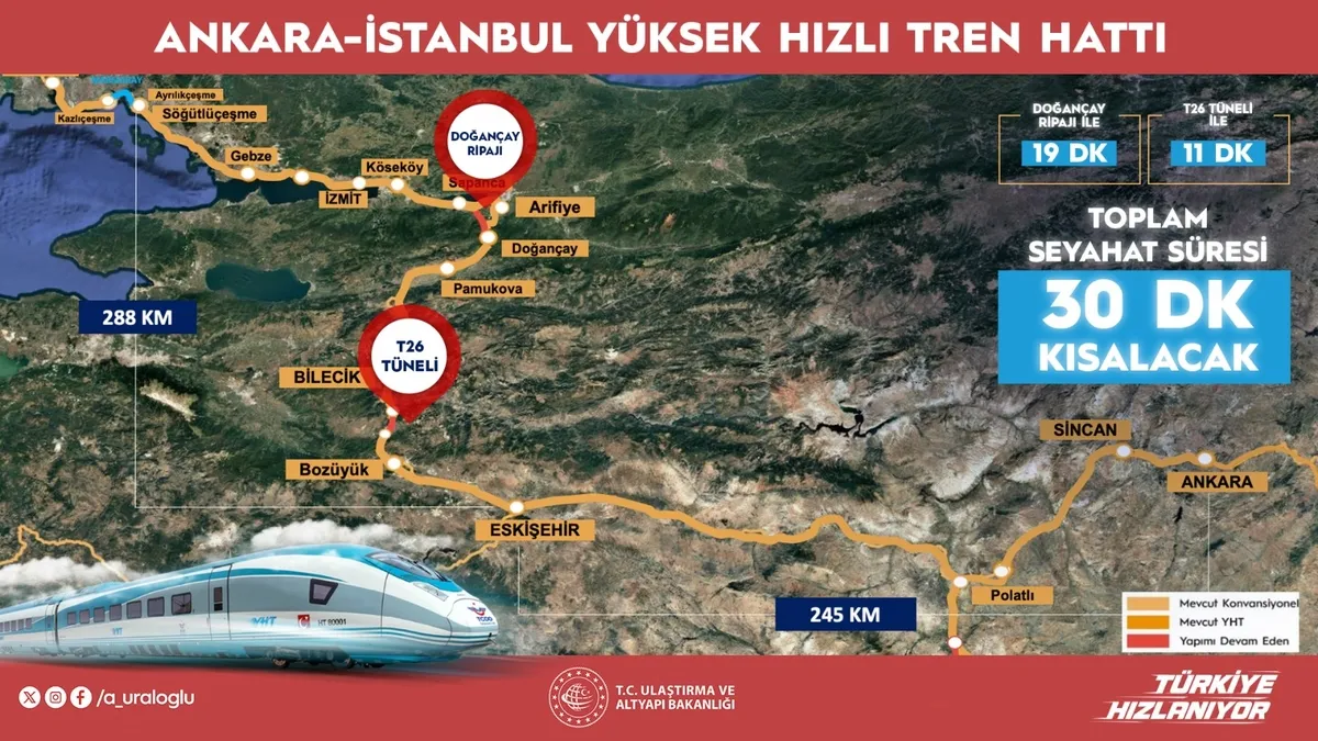 Ankara-İstanbul YHT seferleri yarım saat kısalacak Ankara-İstanbul YHT seferleri yarım saat kısalacak