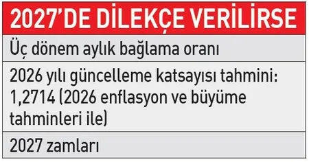 bu-yil-emekli-olana-katsayi-farki-1785346219187.jpeg
