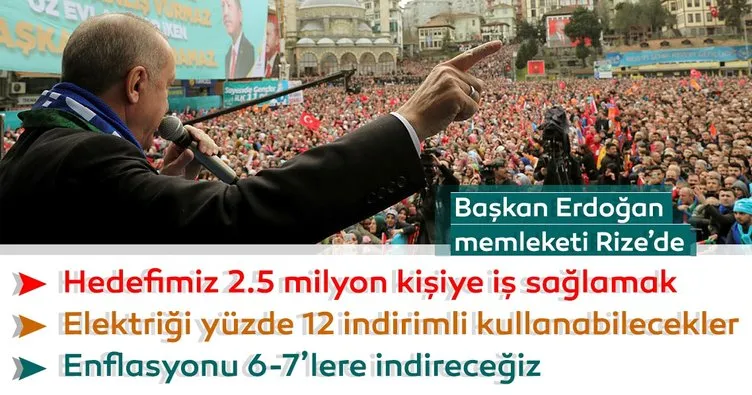 Son dakika: Başkan Erdoğan Rize’de müjdeleri verdi!