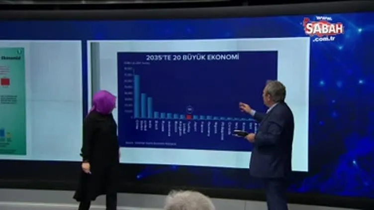 Türkiye 2035’te dünyanın dokuzuncu büyük ekonomisi olacak