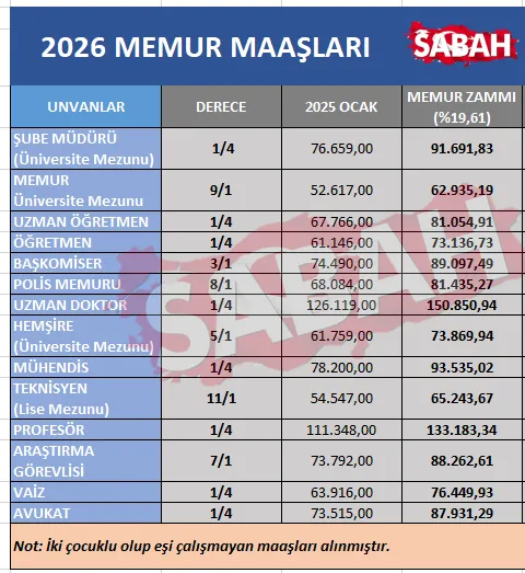 memur-zammi-2026-son-dakika-memur-maasi-kurus-kurus-hesaplandi-iste-meslek-meslek-5-farkli-tablo-1765520921544.png