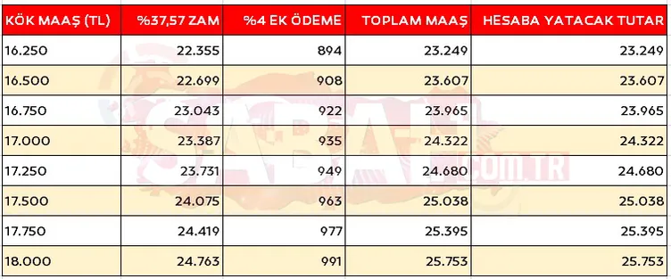 EMEKLİ ZAMMI 2024 SON DAKİKA: İşte EK ÖDEMELİ kök maaş tablosu! 'SSK, Bağ-Kur ne kadar emekli maaşı alırım' sorusu yanıt buldu