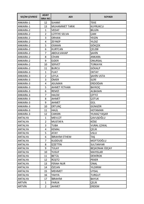 İsim isim AK Parti milletvekili aday listesi belli oldu! BÜYÜK DEĞİŞİM: 2023 AK Parti Milletvekili adayları tam liste