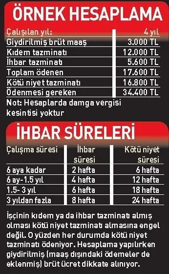 kotu niyete 3 kat tazminat faruk erdem
