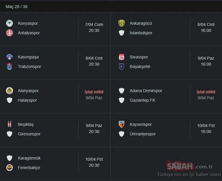 SÜPER LİG PUAN DURUMU | 3 Nisan 2023 TFF Spor Toto Süper Lig puan durumu sıralaması nasıl? İşte 28. Hafta fikstürü