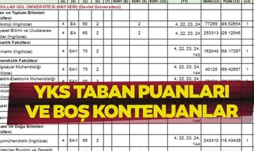 YKS BOŞ KONTENJANLAR ÖSYM || 2025 YKS boş kontenjanlar açıklandı mı? 2 - 4 yıllık devlet ve özel üniversite taban puanları!
