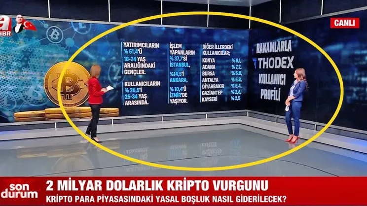 Son Dakika: Thodex mağdurları ne yapacak? Kripto para yatırımcıları nelere dikkat etmeli?