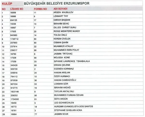 Süper Lig takımlarının TFF'ye gönderdikleri kadrolar açıklandı