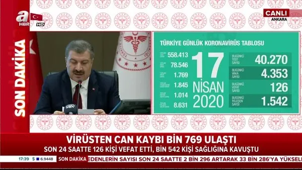 Son dakika: 17 Nisan Türkiye günlük corona virüs sonuçları açıklandı! Vaka sayısı hızında düşüş... | Video