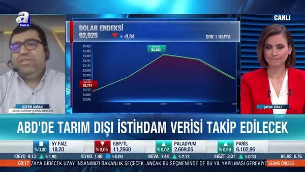 Üzeyir Doğan: Enflasyon odaklı piyasa fiyatlaması görebiliriz