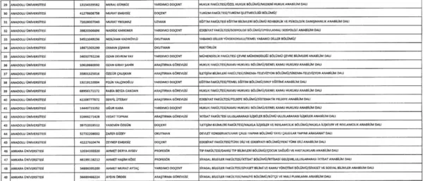 686 sayılı KHK ile ihraç edilen öğretmenler memurlar! - İşte isim isim ihraç olan memurlar listesi