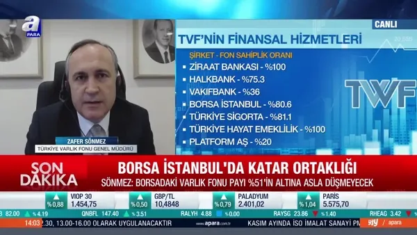 TVF Genel Müdürü Zafer Sönmez: Halka arza doğru yol planımız tam gücüyle devam etmektedir