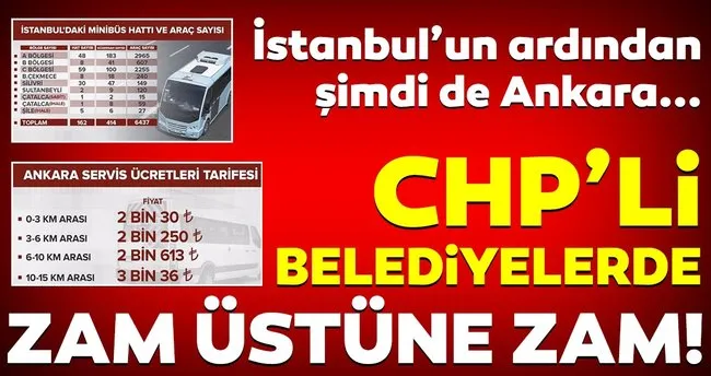 Chp Li Belediyelerde Zam Ustune Zam Istanbul Un Ardindan Simdi De Ankara Son Dakika Haberler