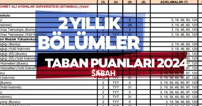 2 YILLIK BÖLÜMLER TABAN PUANLARI 2024 || YÖK Atlas TYT ile 2 yıllık ön lisans taban puanları, kontenjanları ve başarı sıralaması