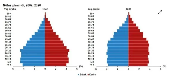 tuikten-son-dakika-aciklamasi-iste-2020-turkiye-nufusu-aciklandi-iste-nufusu-en-az-olan-il-1612423511967.jpg TÜİK'ten son dakika haberi! 2020 Türkiye nüfusu açıklandı! İşte nüfusu en az olan il...