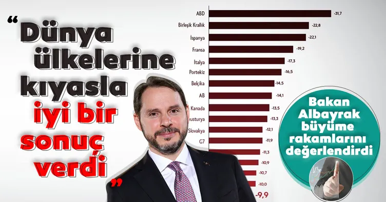 Son dakika | Bakan Albayrak’tan önemli değerlendirme: Dünya ülkelerine kıyasla iyi bir sonuç verdi
