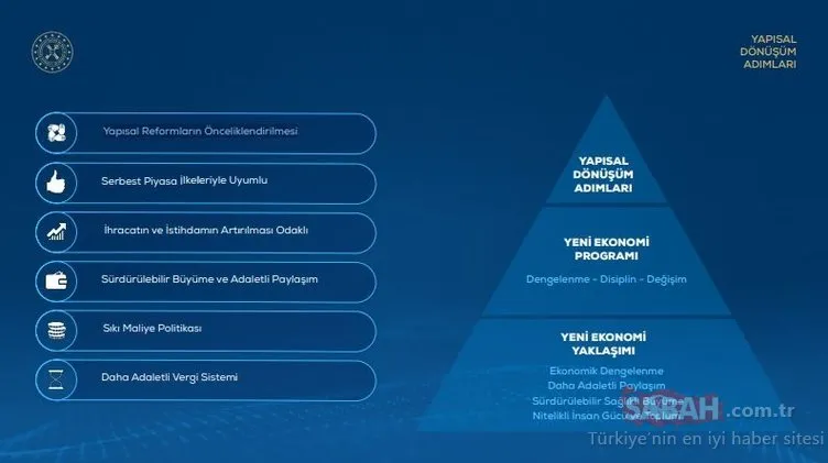 Piyasalar ve vatandaşlar merakla bekliyordu! İşte madde madde ekonomide atılacak adımlar...