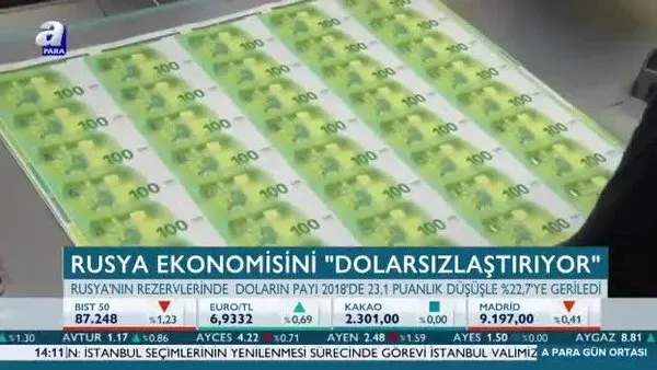 Rusya ekonomisini dolarsızlaştırıyor