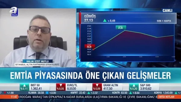 2021 yılında emtia piyasalarında beklentiler neler?