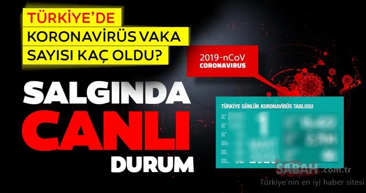 Son Dakika Haberi: Türkiye’de corona virüsü vaka ve ölü sayısı kaç oldu ve hangi illerde görüldü? Bakan Koca’dan İstanbul, İzmir, Ankara ve il il corona virüsü vaka sayısı açıklaması!