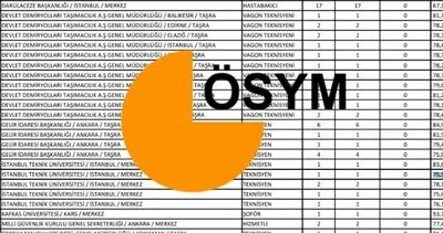 KPSS 50-55-60-65-70 puanla girilen memurluklar 2024-2025: Lisans, ön lisans, ortaöğretim KPSS atama puanları tıkla-görüntüle