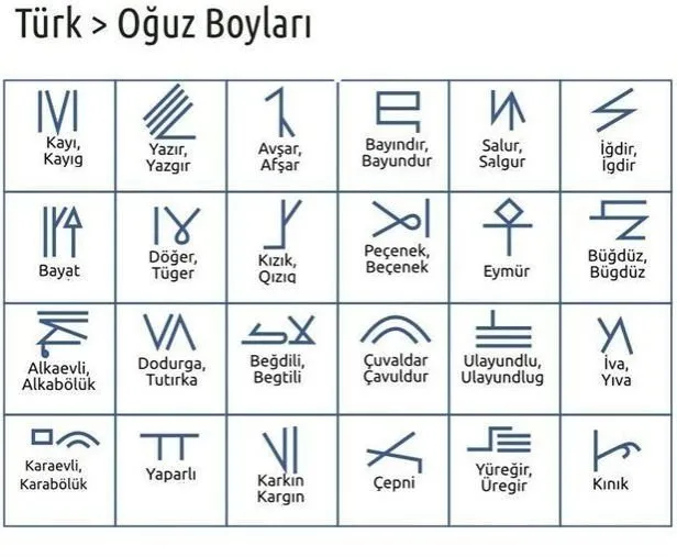 İşte T&#252;rklerin soy ağacının il il listesi! Hangi şehir hangi T&#252;rk boyundan geliyor? İşte detaylı T&#252;rk boyları listesi