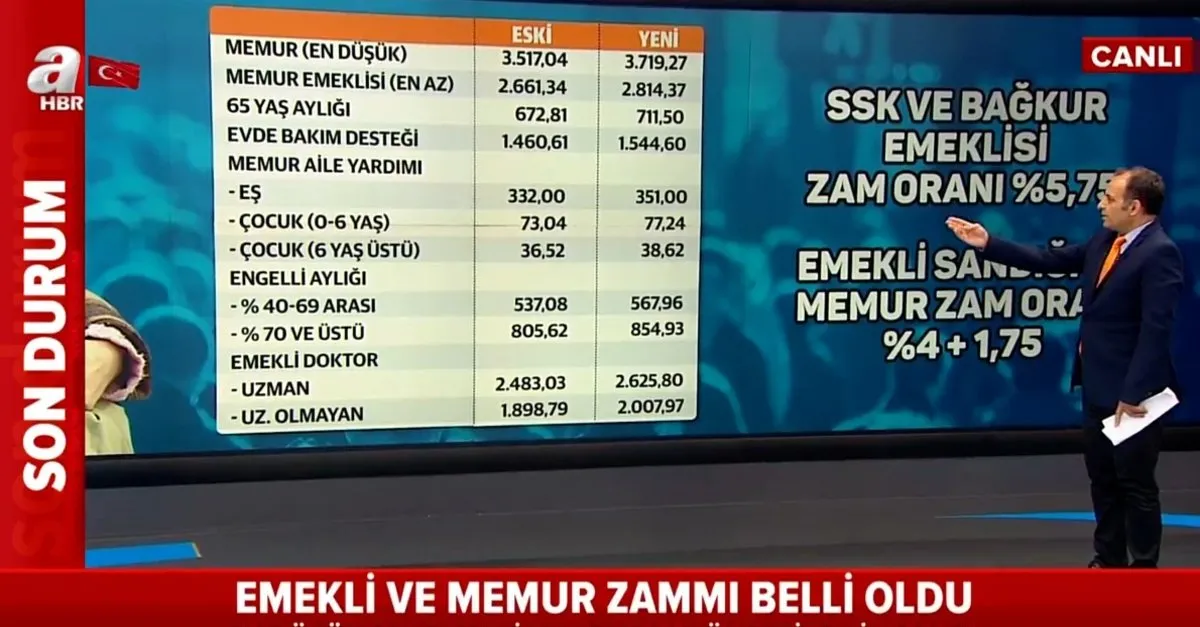 2020 Temmuz Ssk Emekli Sandigi Emekli Memur Maas Zamlari Belli Oldu Iste Yeni Emekli Memur Maaslari Video Videosunu Izle Son Dakika Haberleri