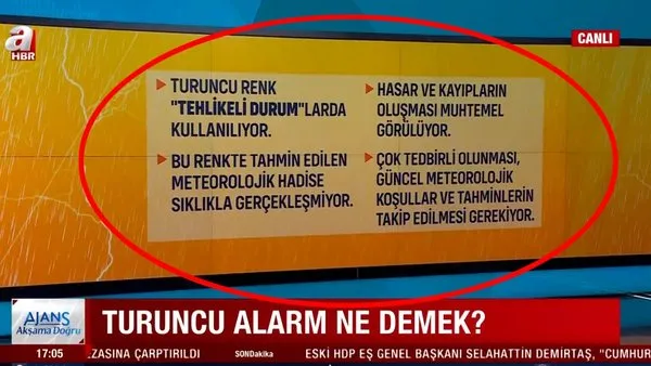 İstanbul'a kar yağacak mı? Meteoroloji'den 23 il için SON DAKİKA yağış fırtına uyarısı! Turuncu Kod Alarmı nedir? | Video