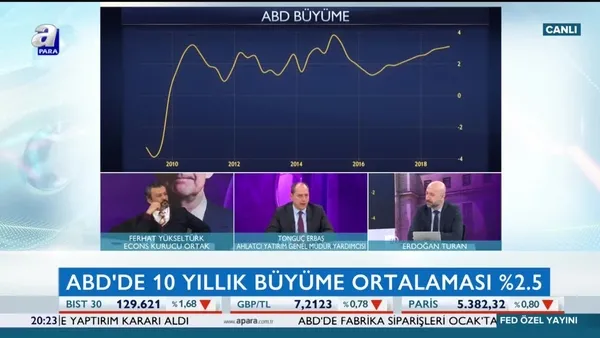 Ekonomi Masası (FED özel yayını) | 20.03.2019