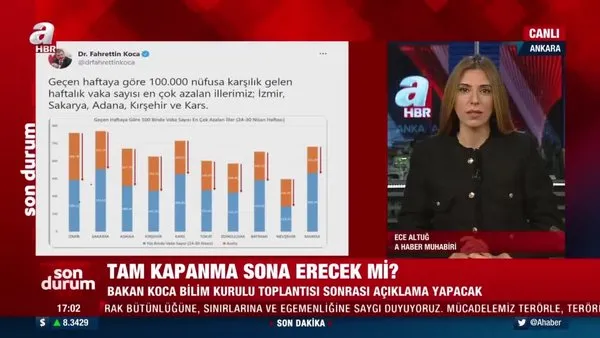 Son dakika: Sağlık Bakanı Fahrettin Koca vaka sayısı en çok azalan illeri açıkladı! | Video