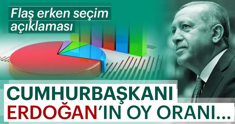 Andy-Ar Başkanı: Cumhurbaşkanı Erdoğan ilk turda yüzde 55 alır