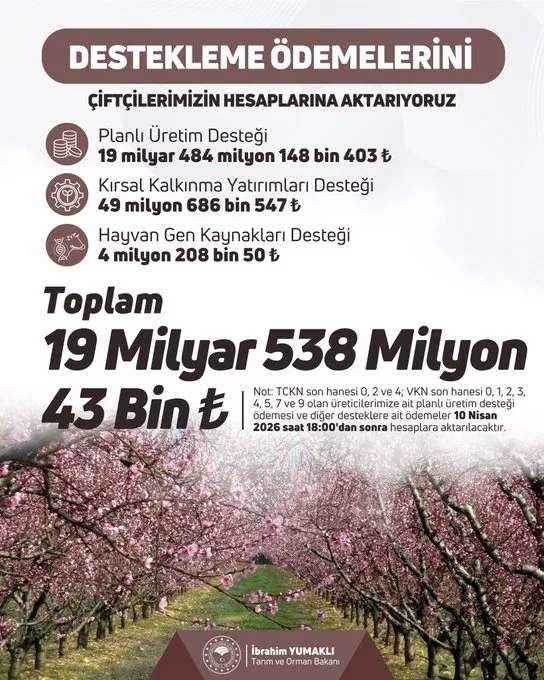 hesaplara-195-milyar-tl-yatiriliyor-ciftcileri-sevindirecek-saat-belli-oldu-1775806583248.jpg