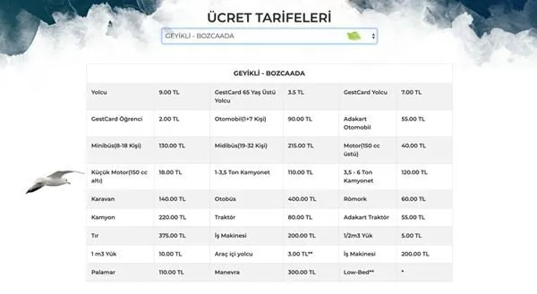 Ege Nin Incisi Bozcaada Ya Nasil Gidilir Bozcaada Geyikli Arabali Feribotu Tarifeleri Son Dakika Haberler