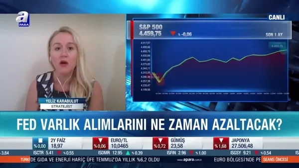 Fed varlık alımlarında ne zaman azaltılma gidecek?