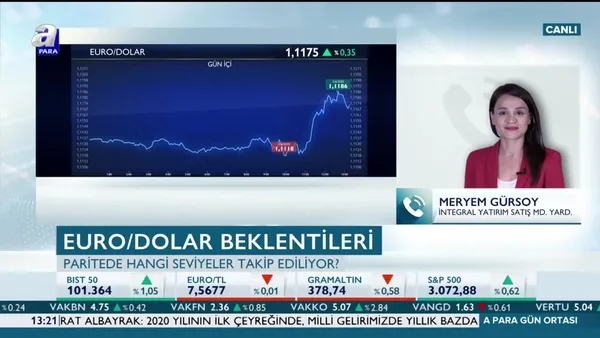 Altına kâr satışı mı geliyor?