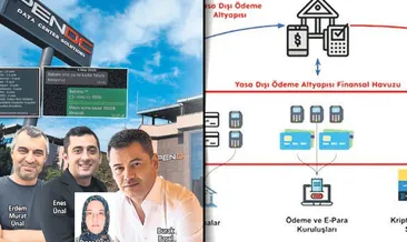 SON DAKİKA | Burak Başel bağlantılı yasadışı bahis şebekesi deşifre edildi: ’Ihlamur’ konuştu ‘Dagur’ çözüldü! Şok detaylar