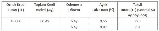 Halkbank Sosyal Hayati Destek Kredisi Anlasmali Firmalar Listesi Halkbank Beyaz Esya Ve Mobilya Kredisi Icin Anlasmali Firmalar Hangileri Ekonomi Haberleri