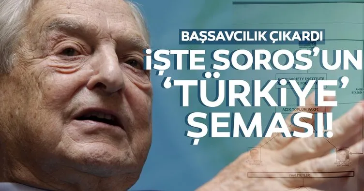 Başsavcılık, Soros’un Türkiye şemasını çıkardı!