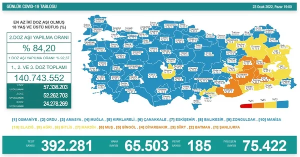 son-dakika-23-ocak-koronavirus-verileri-aciklandi-iste-kovid-19-hasta-vaka-ve-vefat-sayilarinda-son-durum-1642954303335.jpg