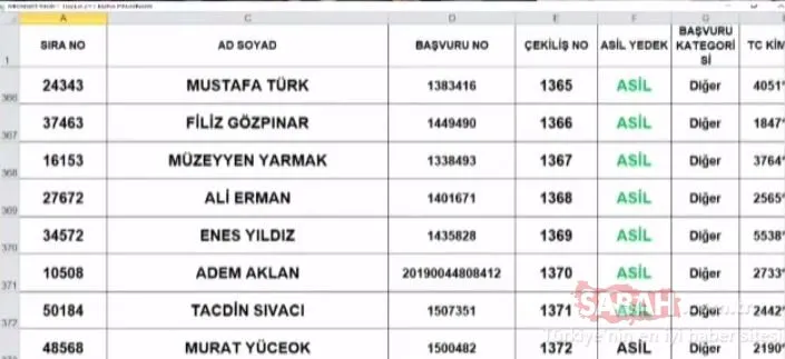 TOKİ İstanbul Tuzla kura sonuçları isim listesi açıklandı mı? İşte isim isim İstanbul Tuzla 2+1 TOKİ kura çekimi sonuçları