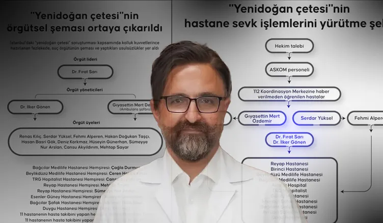 İşte yenidoğan çetesinin şeması ve örgütün başındaki isimler!