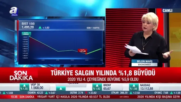 Piyasalarda haftanın öne çıkan gelişmeleri neler?