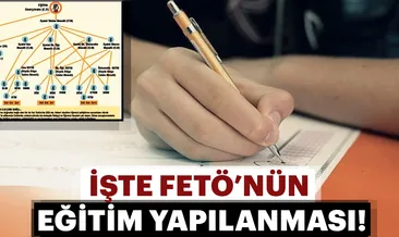 İşte FETÖ’nün Eğitim yapılanması