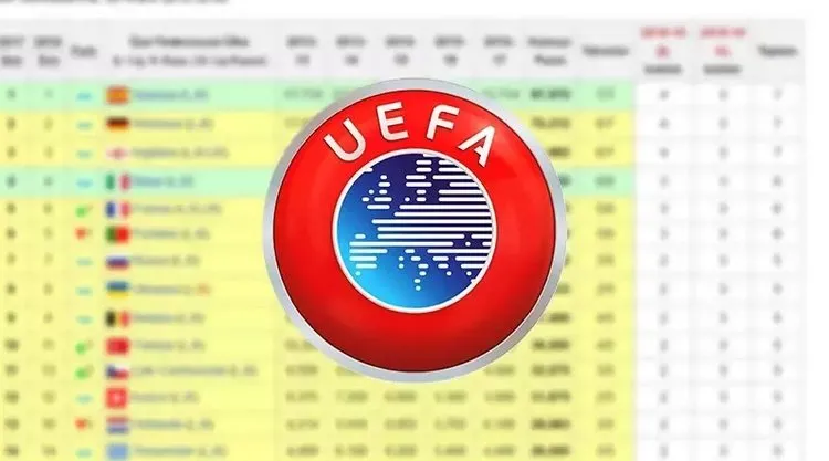 UEFA Ülkeler Sıralaması